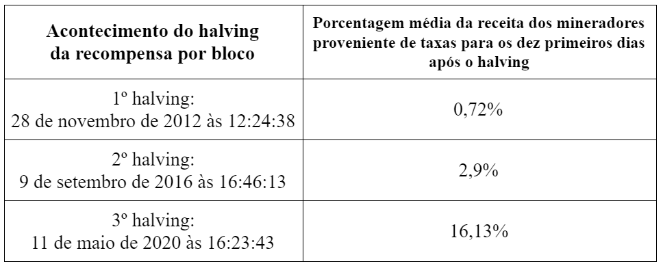 E se parte dos mineradores desligassem as máquinas após o halving