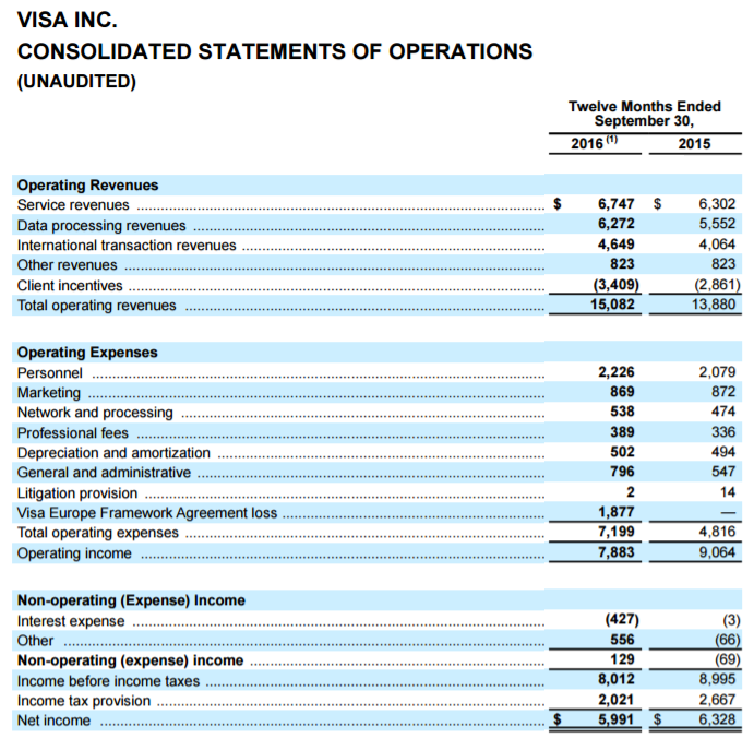 Visa