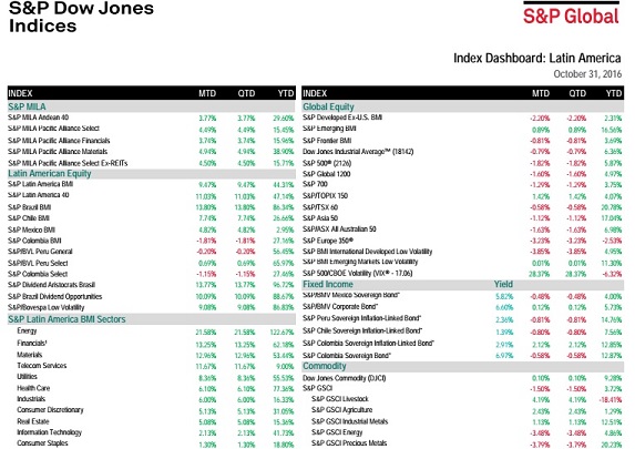 S&P