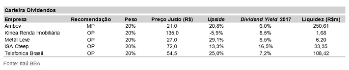 Itaú BBA