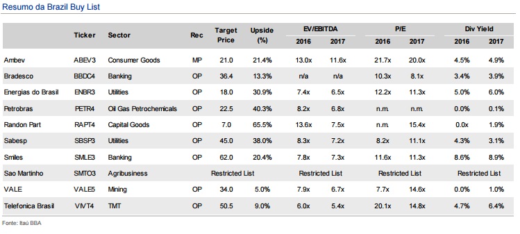 buy list