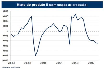 fibra