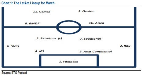 BTG Seleção