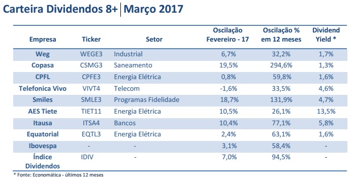 dividendos