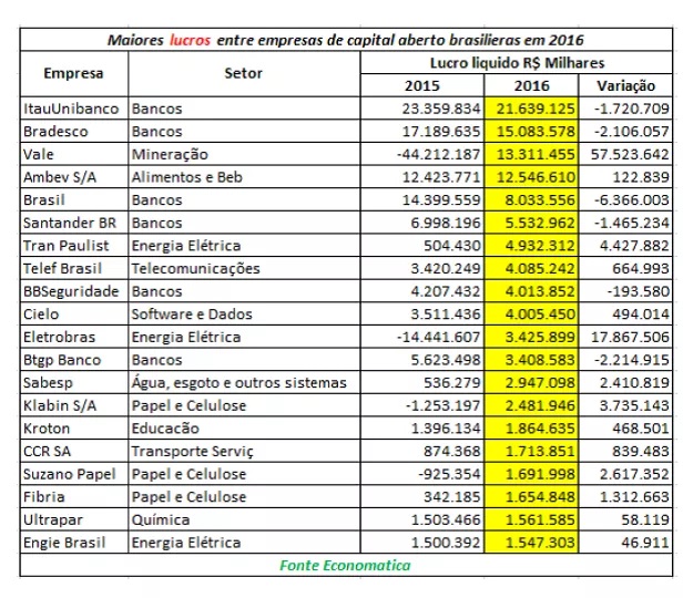 economatica