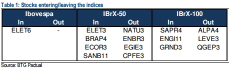 novo ibovespa