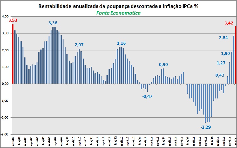 poupança 