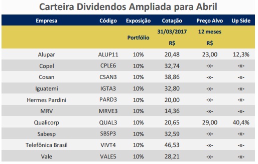 dividendos