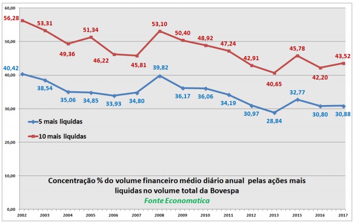 economatica