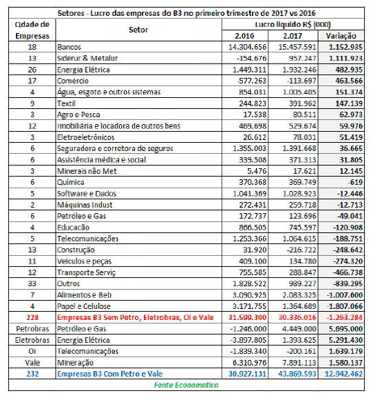 Economatica