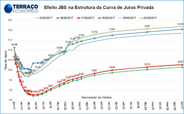 João