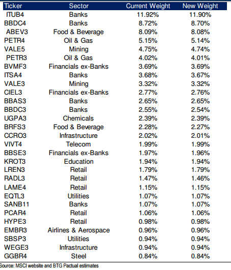 msci