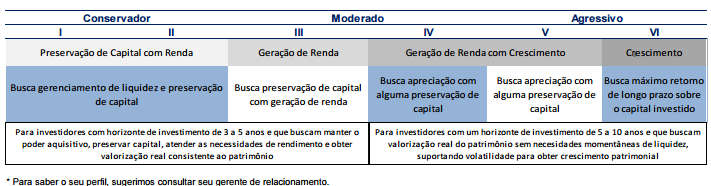 Tesouro