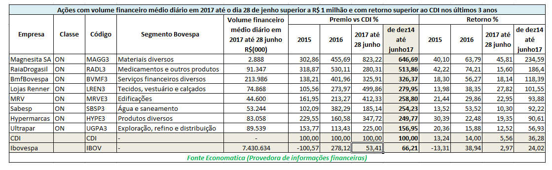 Economatica