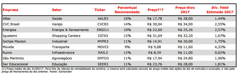 Santander