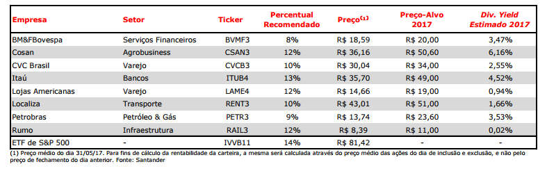 Santander