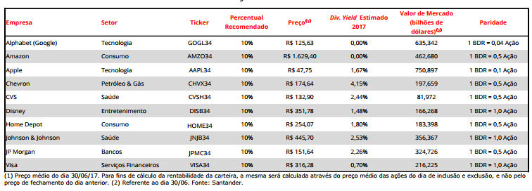 Santander