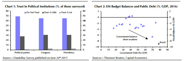 Capital Economics