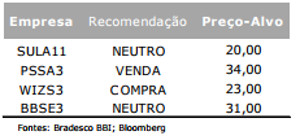 Bradesco