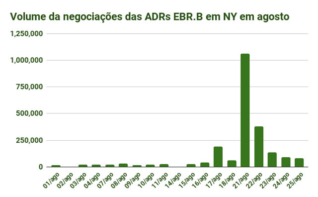 EBR