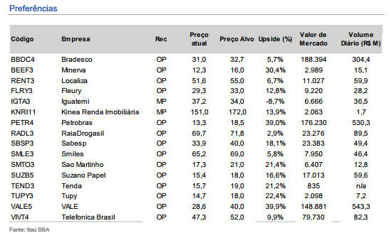 Itaú