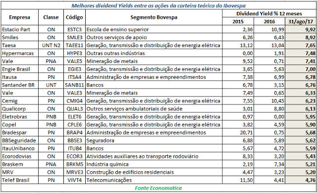 Economatica