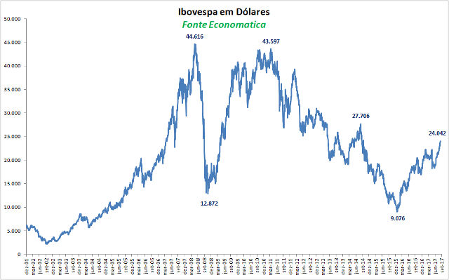 Ibovepsa