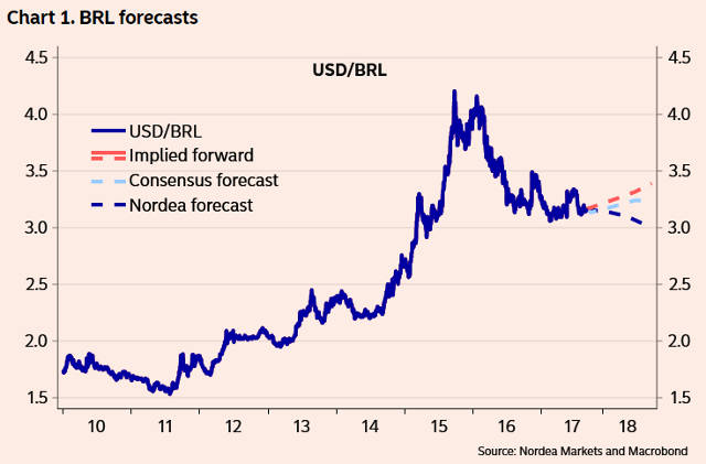 Nordea