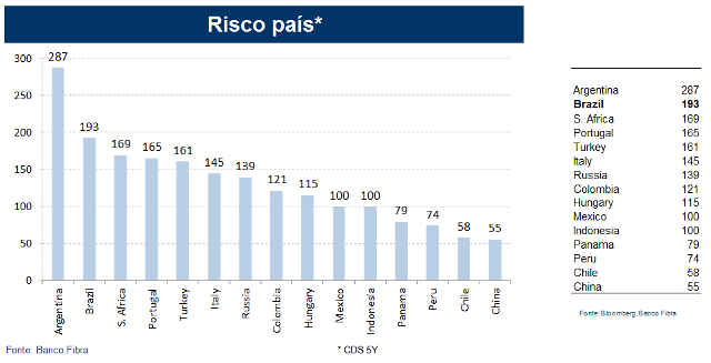 Risco País