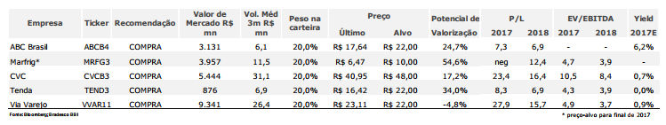 Bradesco