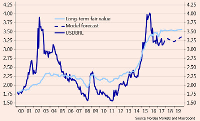 Nordea