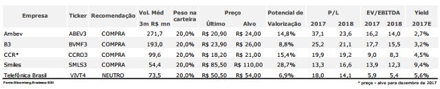 Bradesco