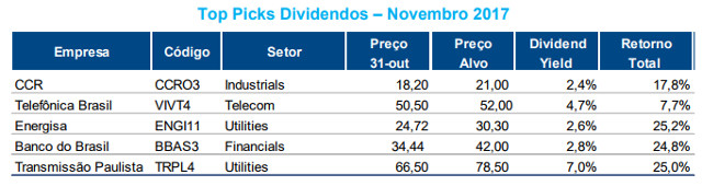 Dividendos