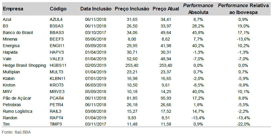 Itaú BBA