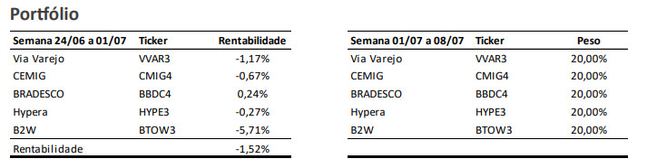 Carteira