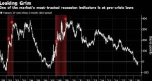 Economia Global