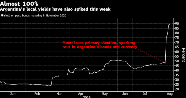 Economia Argentina