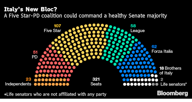 Parlamento Italiano