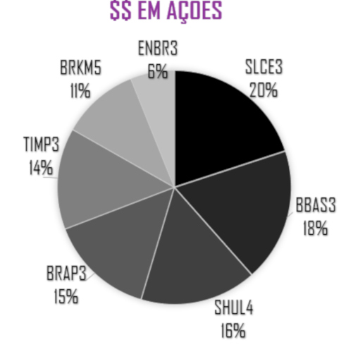 Ações