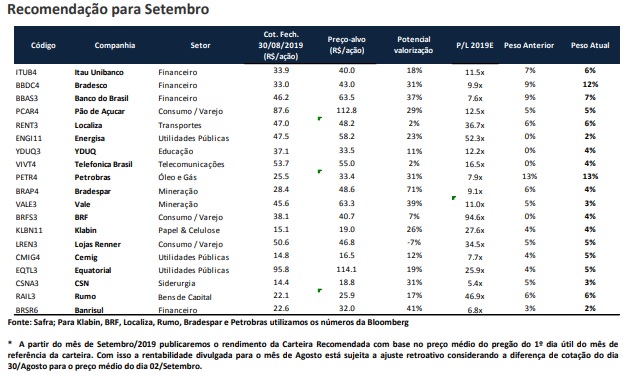 Carteira