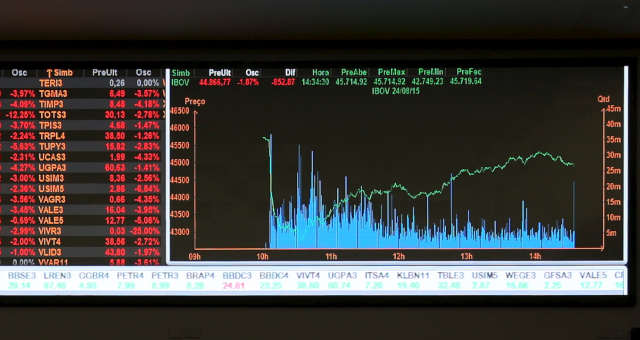 Mercados Ibovespa