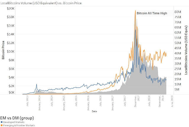 bnc localbitcoins