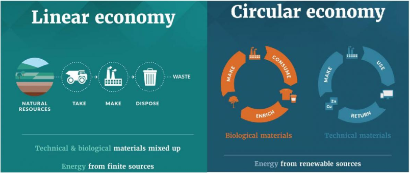 circular_economy bnc