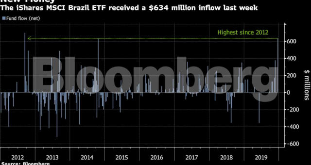 ETF Bloomberg