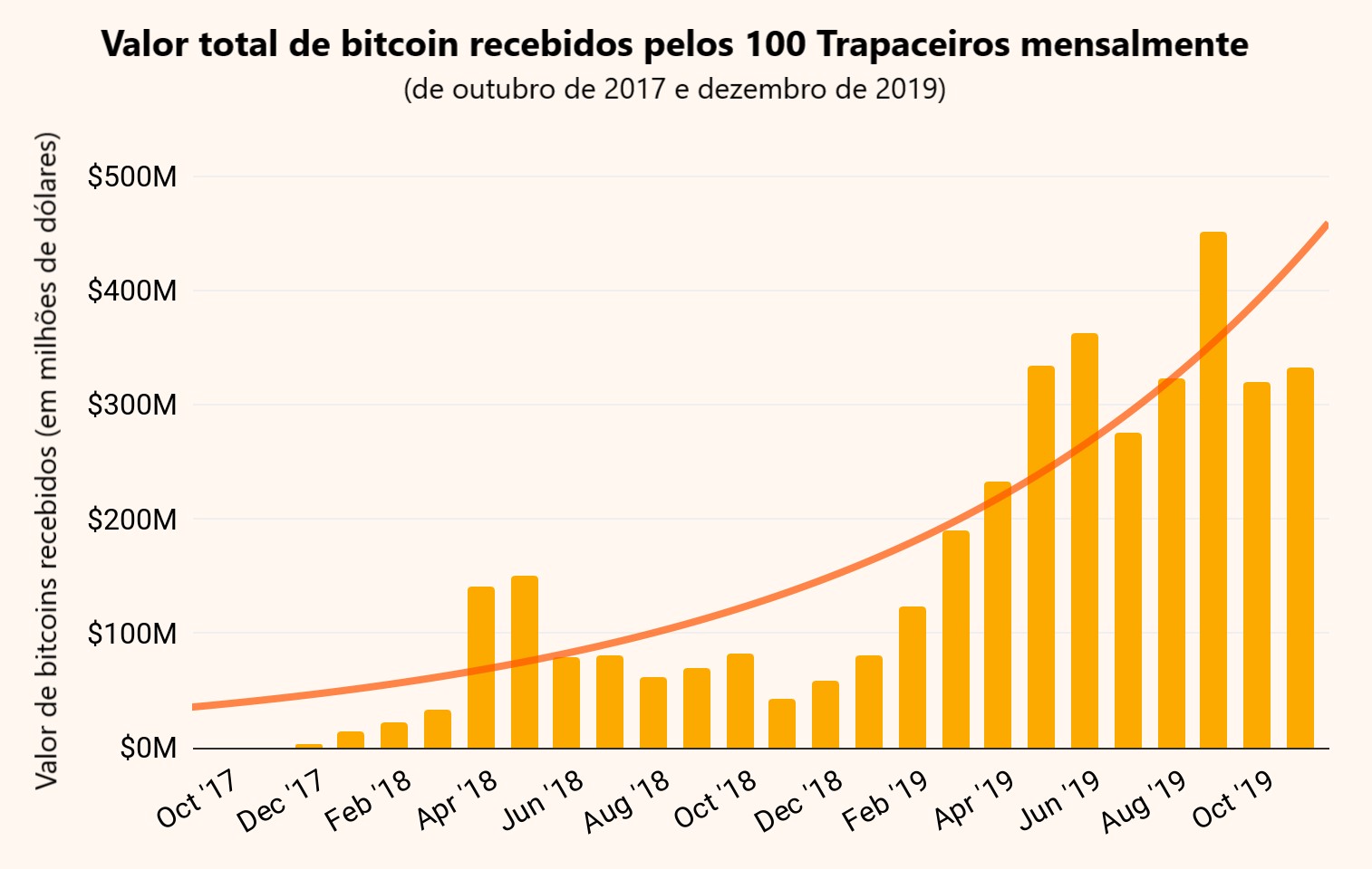 bitcoin ilícito rogue 100 messari