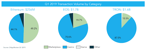 dapps messari