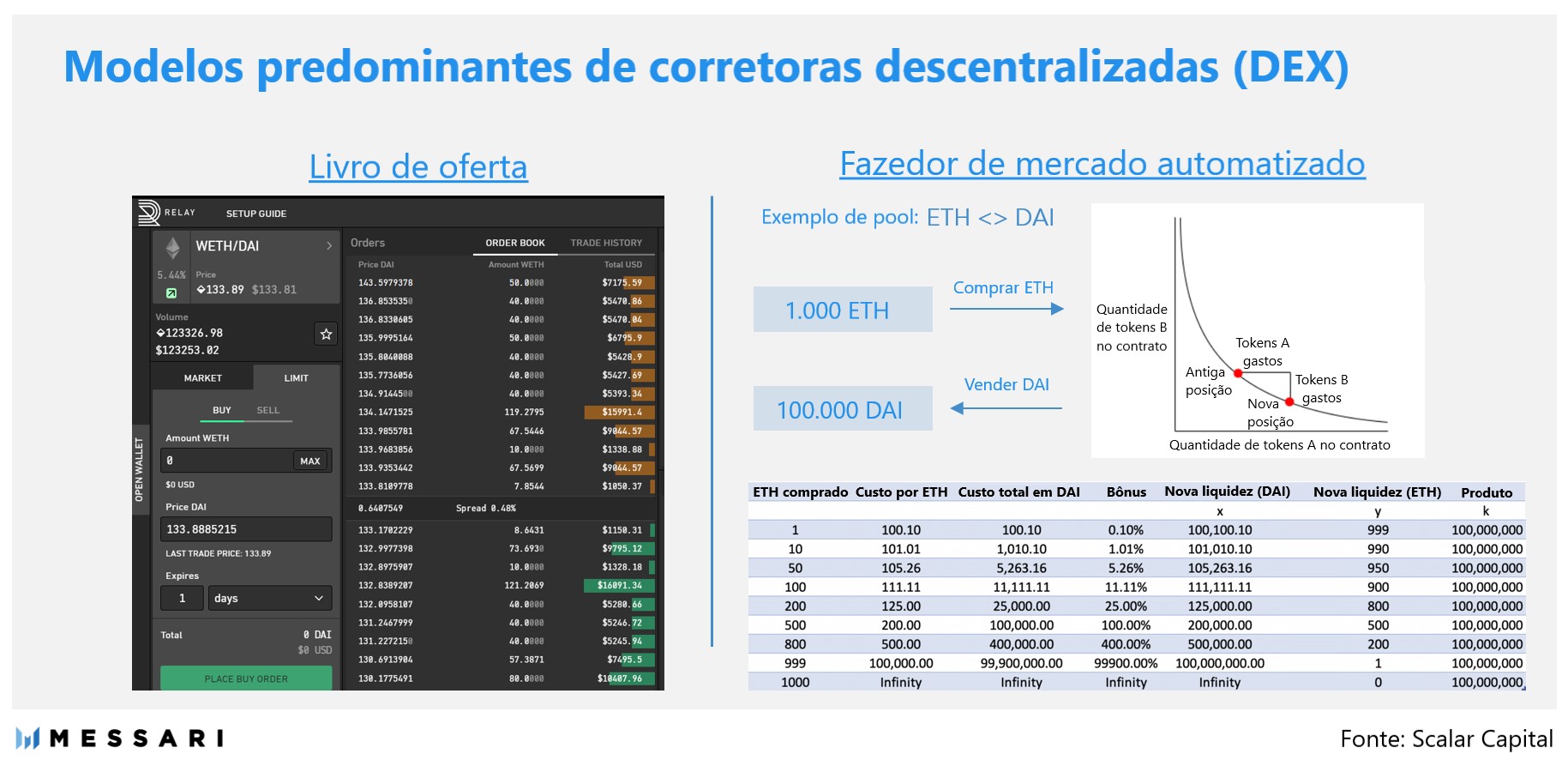 dex models messari