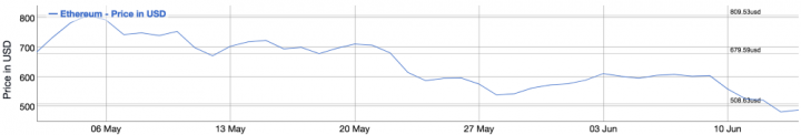 ETHUSD bnc