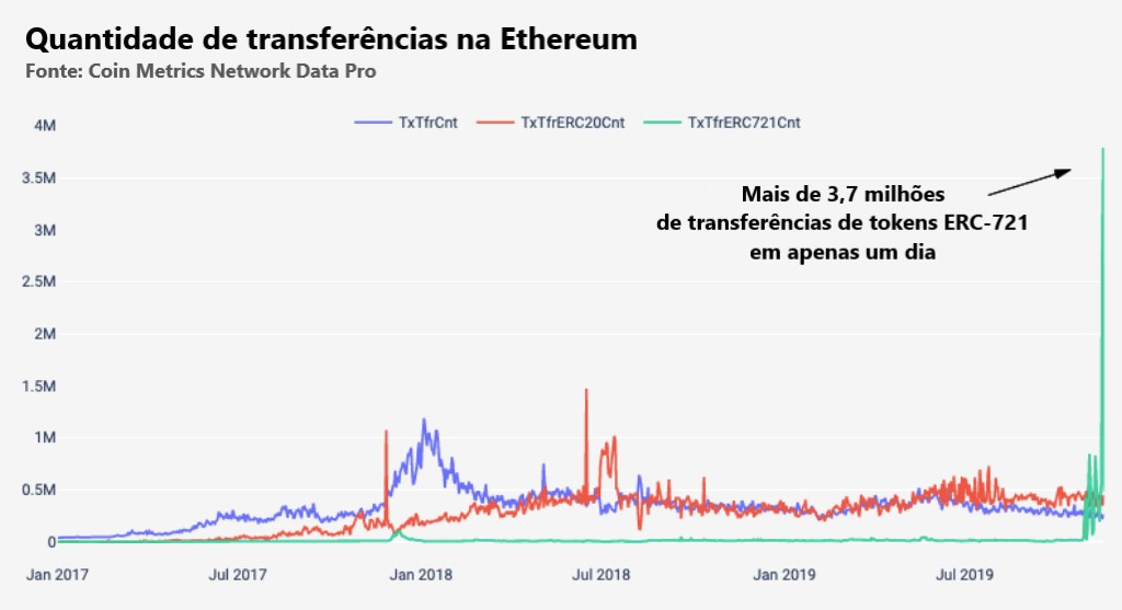 gods unchained ethereum messari