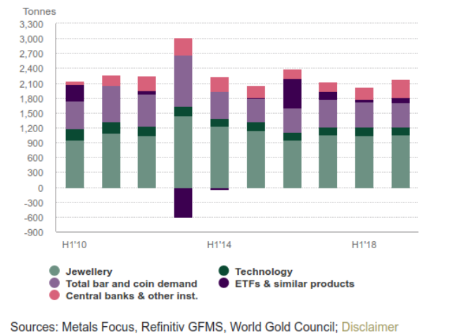 gold bitcoin bnc